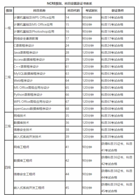 全国计算机等级考试（NCRE）与非学历电脑设计职业技能培训 开启职业新篇章